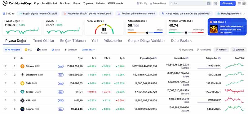 Trader ve yatırımcı için en iyi 10 site