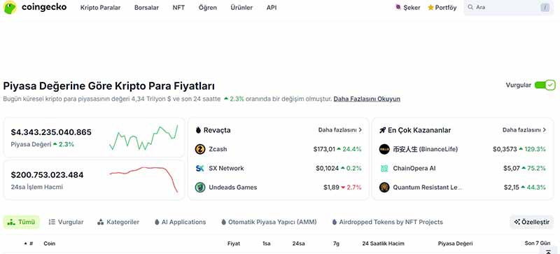 Trader ve yatırımcı için en iyi 10 site