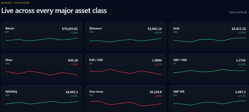 AlphaSpread Pips