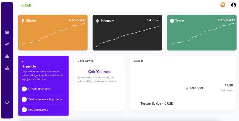 Birlik Global Markets