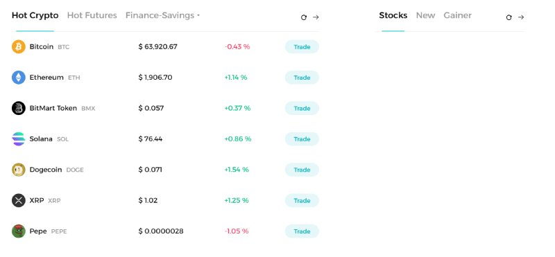 Bitmart