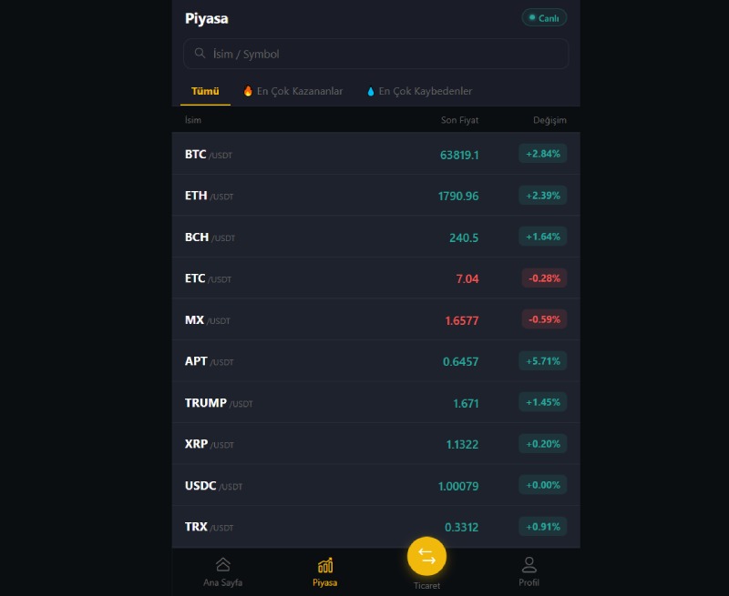 Btcuiusdt