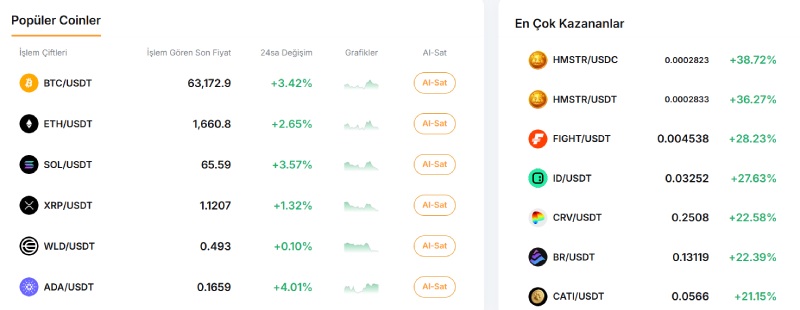 Bybit
