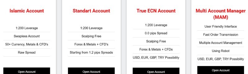 Efor Forex