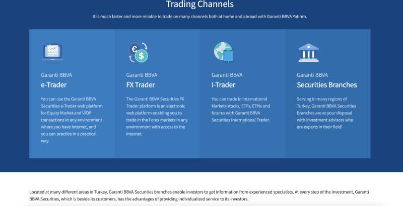 Garanti BBVA Yatırım
