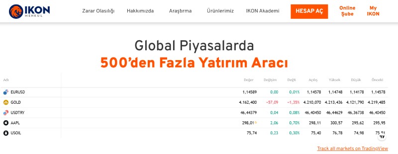 IKON Menkul Değerler