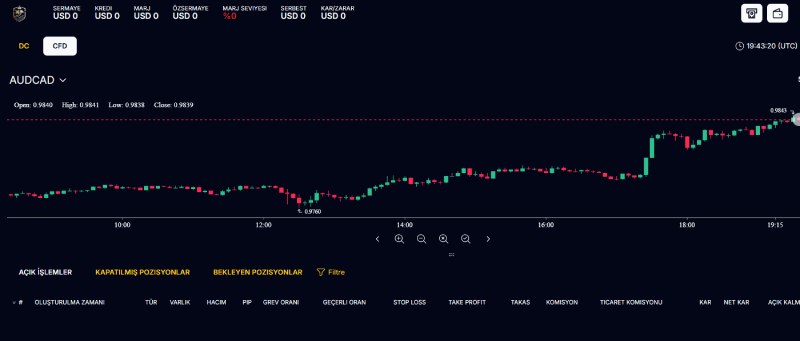 Primeinvest