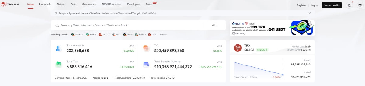 İşlemleri Kontrol Etmek için En İyi 10 Servise Genel Bakış