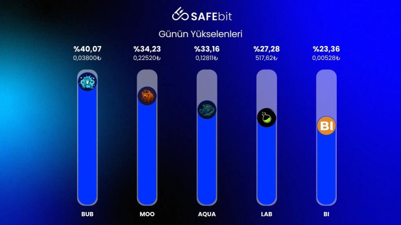 SAFEbit