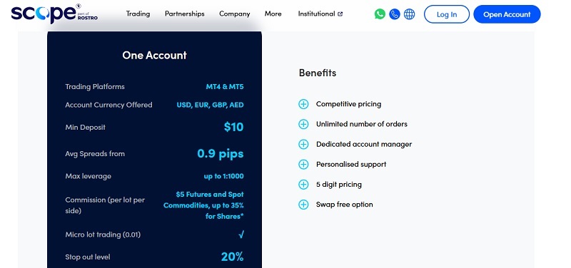 Scope Markets