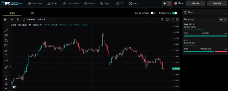 Webtrader Ifc F1nance Online