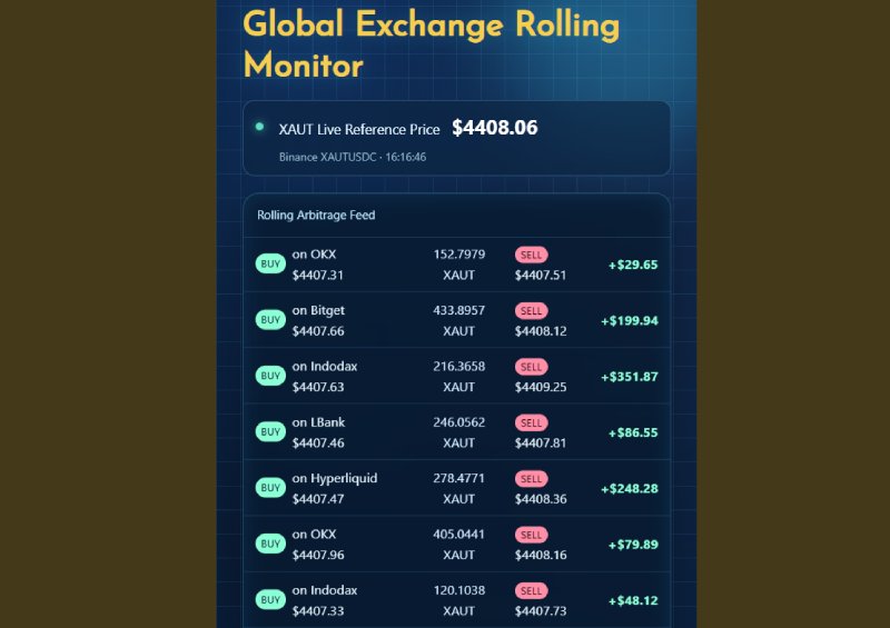 XAUT Earning
