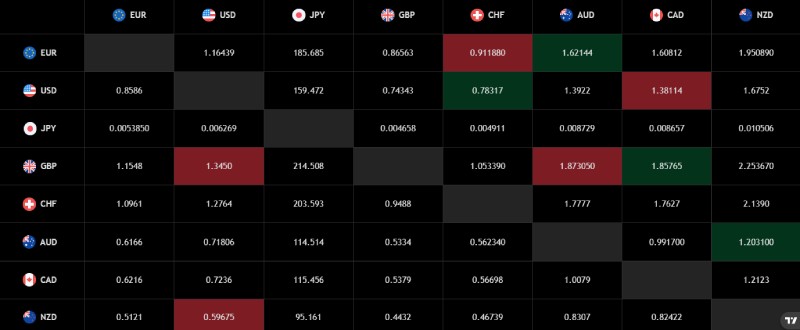 ZiFi Markets Ltd