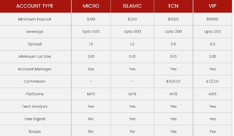 SNT Markets